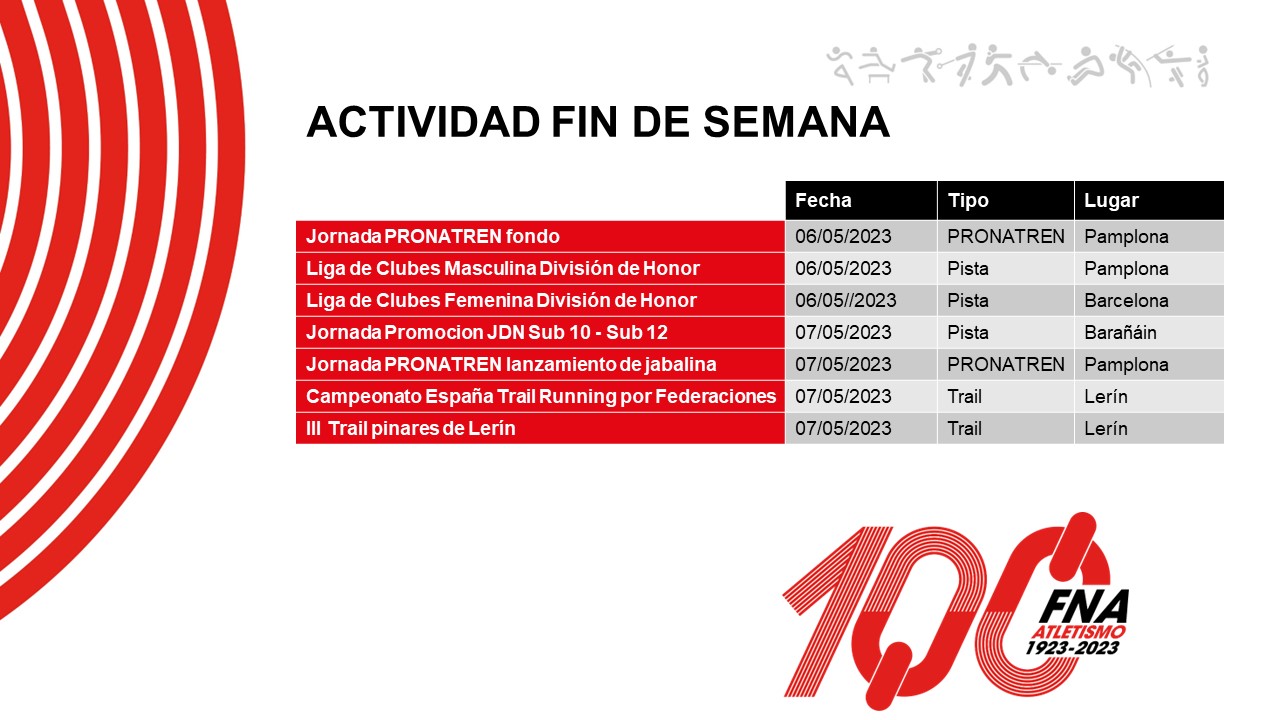Ler&iacute;n, epicentro del atletismo este fin de semana
